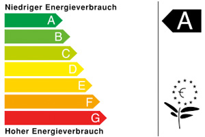 Die Tragödie Glühbirnen-Tod und Energiesparlampe 4 Das Label der Energieeffizienzklassen