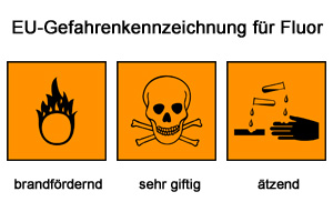 Gefahrenkennzeichnung von Fluor